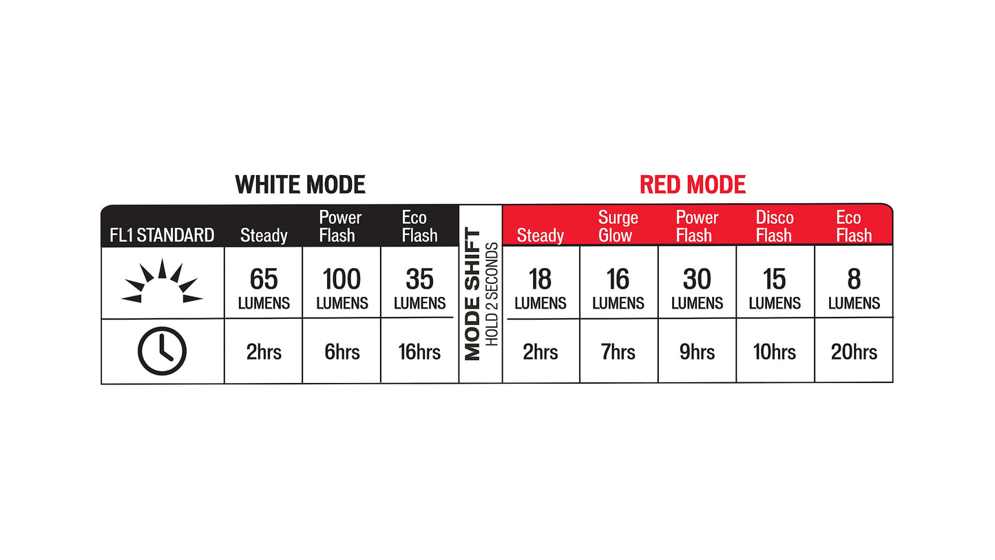 Specialized Stix Switch Combo Light