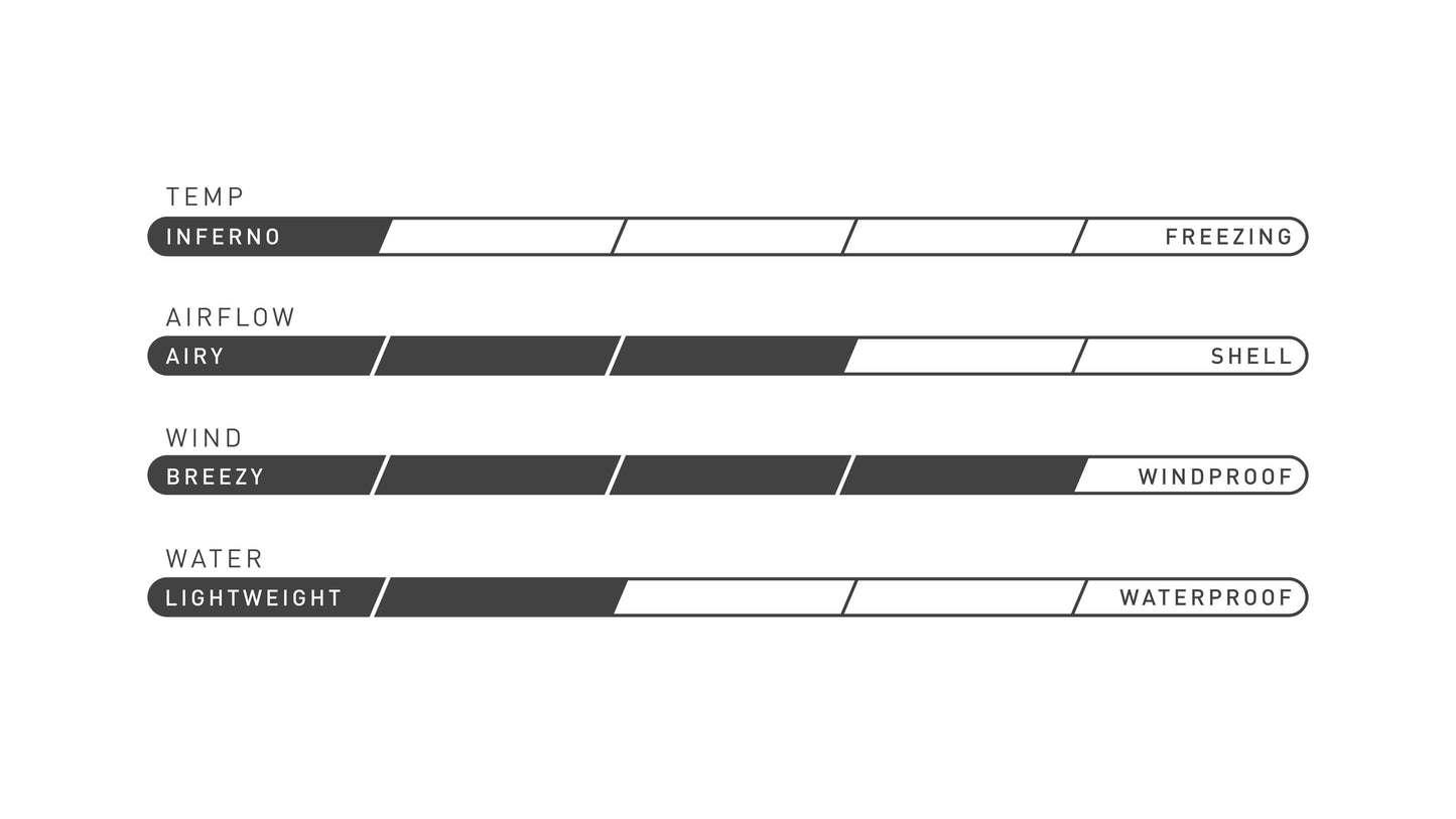 Specialized Deflect Swat Jacket Men