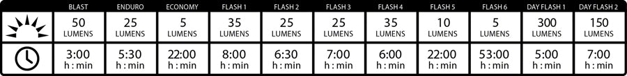Lezyne Strip Drive Pro 300 Rear Light Blk