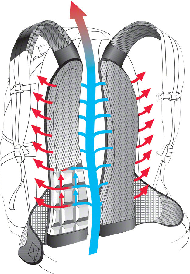 Deuter Compact Lite