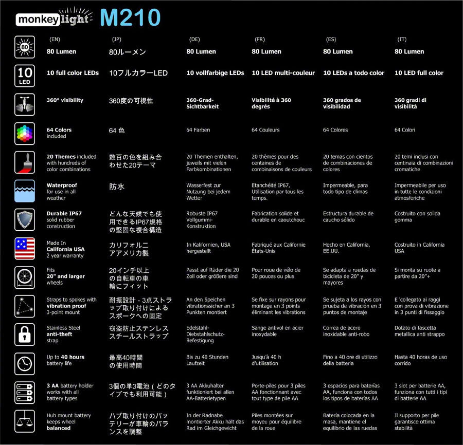 MonkeyLectric M210