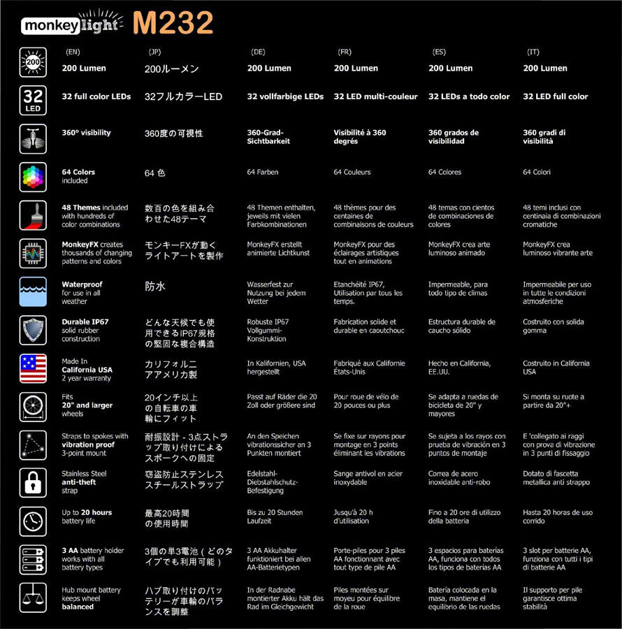 MonkeyLectric M232