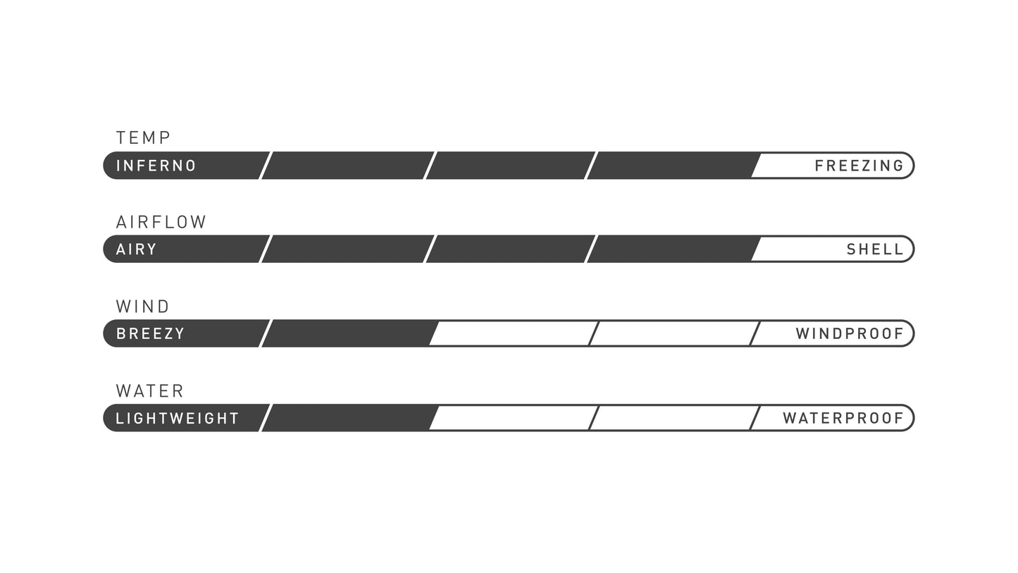 Specialized Therminal 3/4 Bib Tight Women's