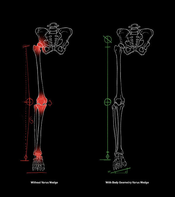 Body geometry sales