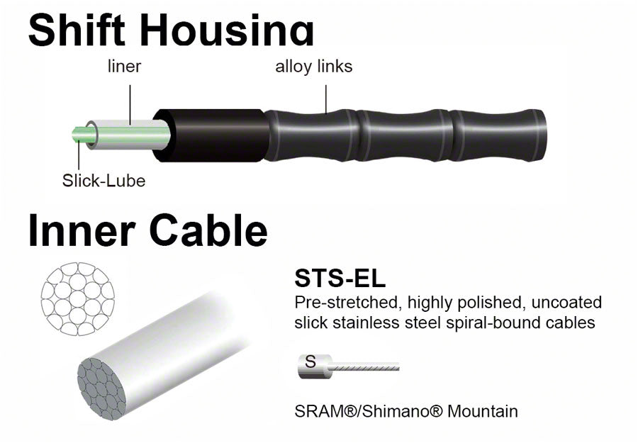 Jagwire Mountain Elite Link Shift Kit